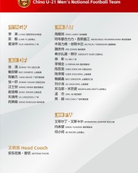 APP下载-U21国足新一期集训名单公布 何小珂木塔力甫在列