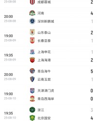 争冠悬念再起！中超积分榜：申花&amp;海港&amp;蓉城&amp;国安列前4，仅差3分