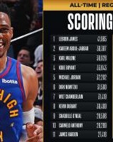 开云体育-恭喜威少生涯总得分超越加内特 升至NBA历史第20位！